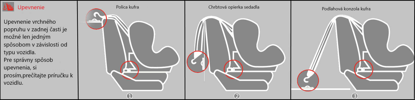 ISOFIX autósülés protektor